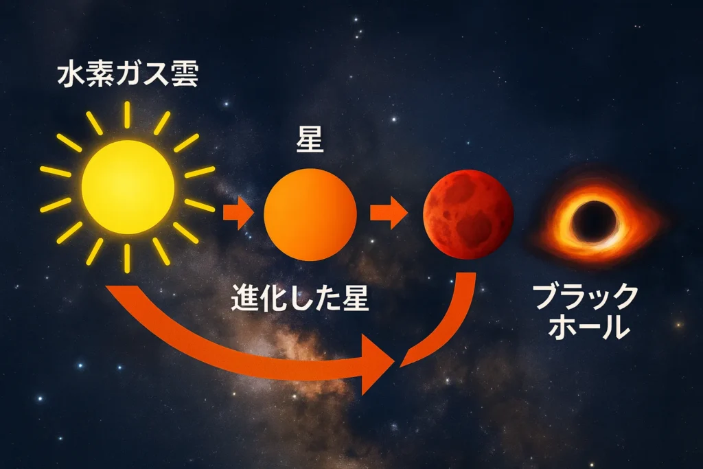 星の一生 イメージ