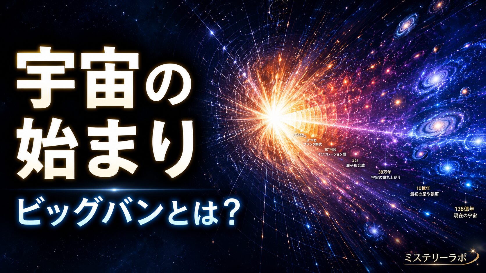 ビッグバンによって宇宙の光と空間が広がり始める様子を描いたミステリーラボの記事アイキャッチ画像