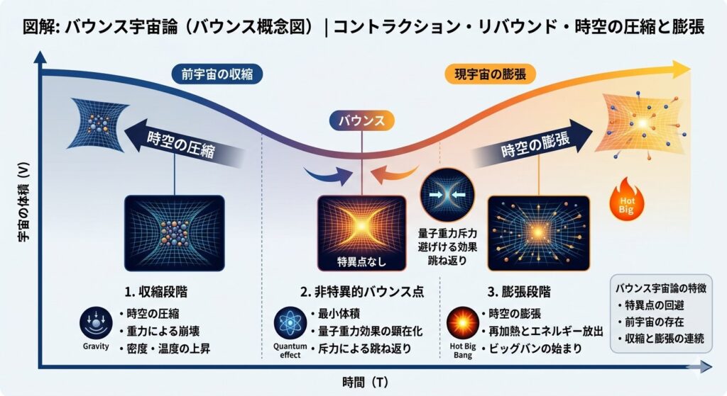 バウンスモデル図解