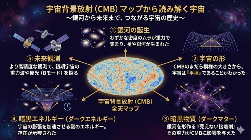 宇宙背景放射が宇宙の謎を解くヒントになるイメージ画像