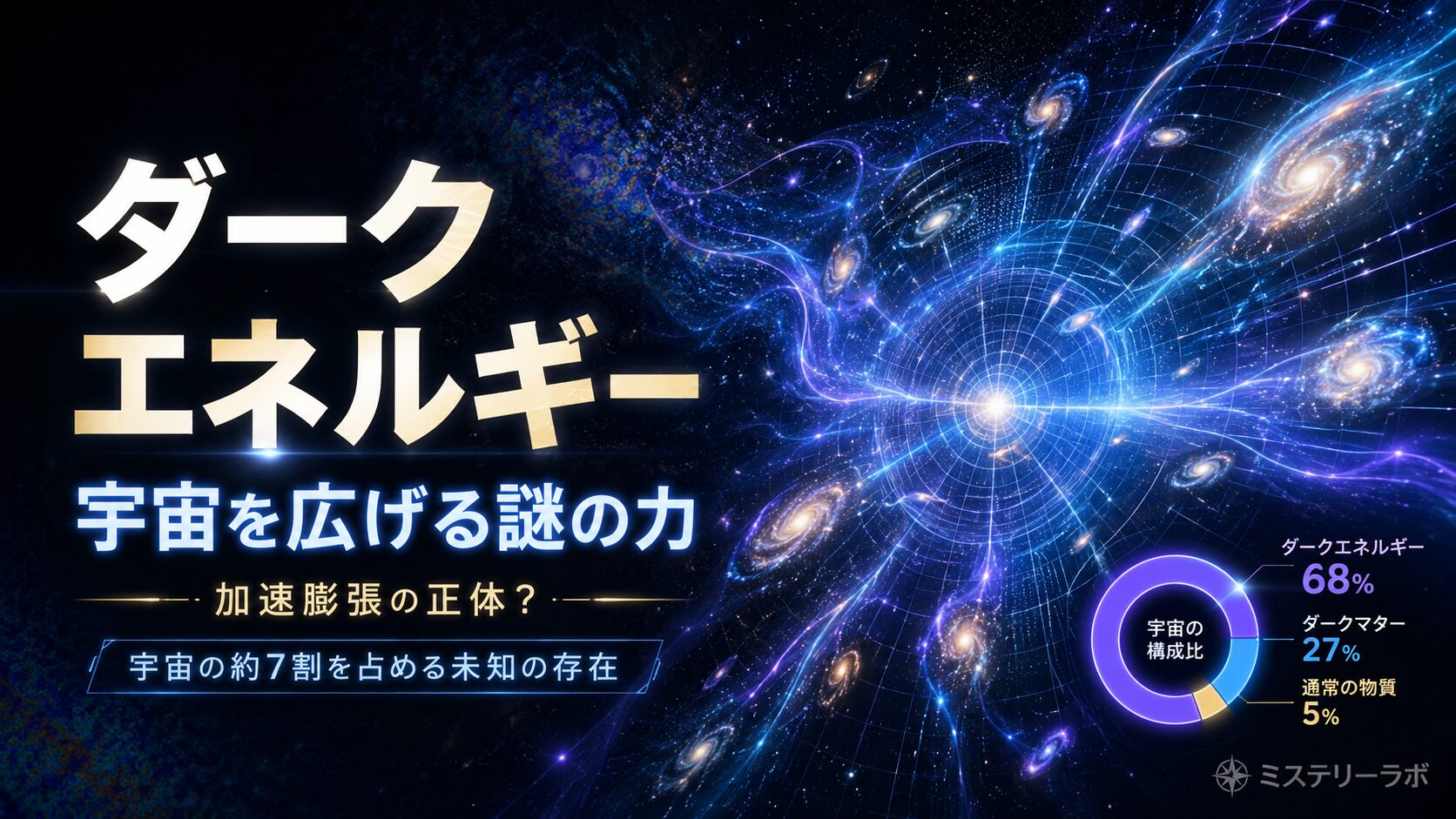ダークエネルギーとは何かを解説する記事のアイキャッチ画像。宇宙の加速膨張と見えないエネルギーをイメージした宇宙科学デザイン