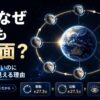 月はなぜ同じ面しか見えないのかを解説する記事のアイキャッチ画像。地球のまわりを回りながら同じ面を向ける月の仕組みを表現した宇宙科学デザイン