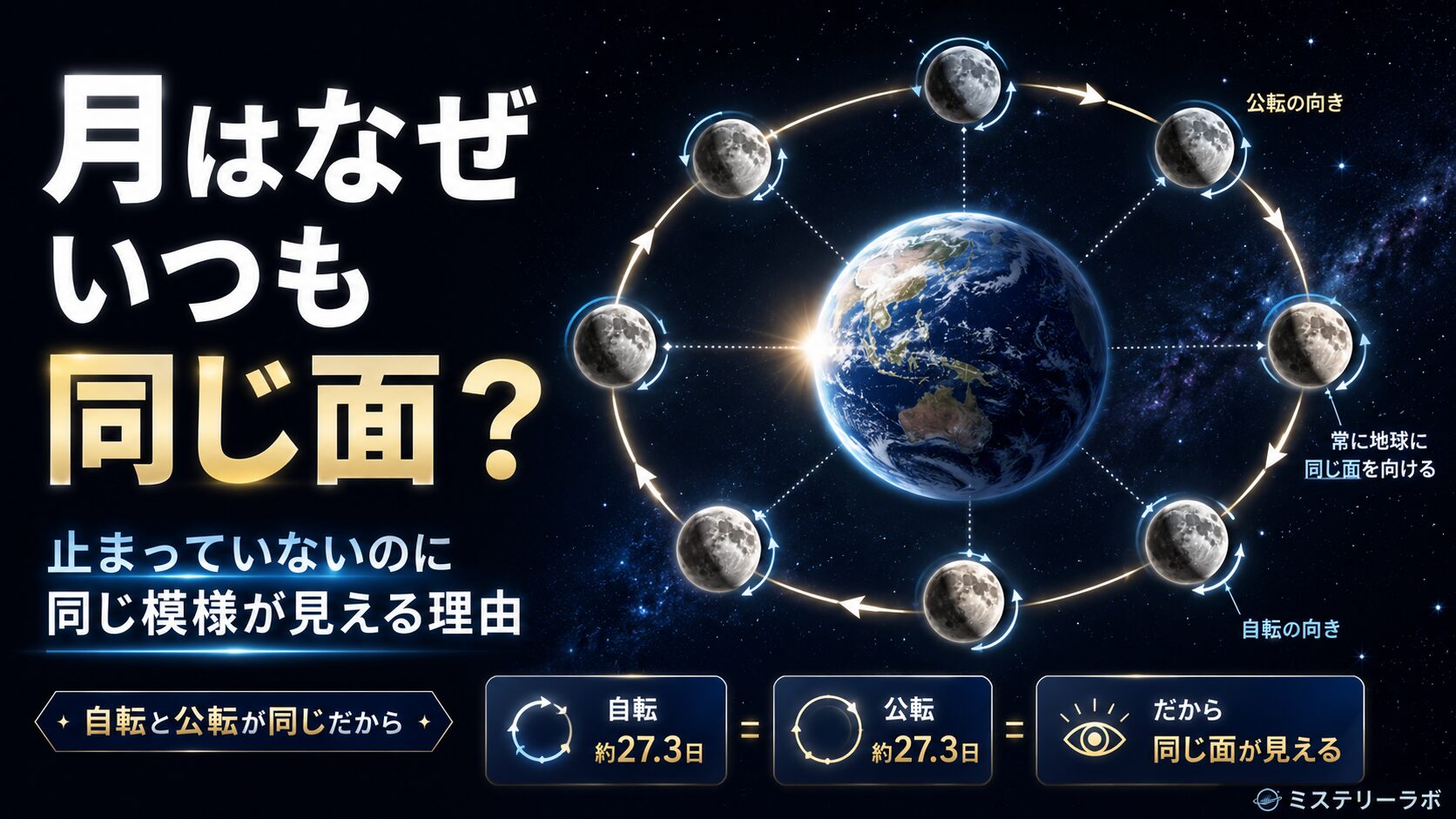 なぜ月は同じ面しか見えない？いつも同じ模様が見える理由をわかり