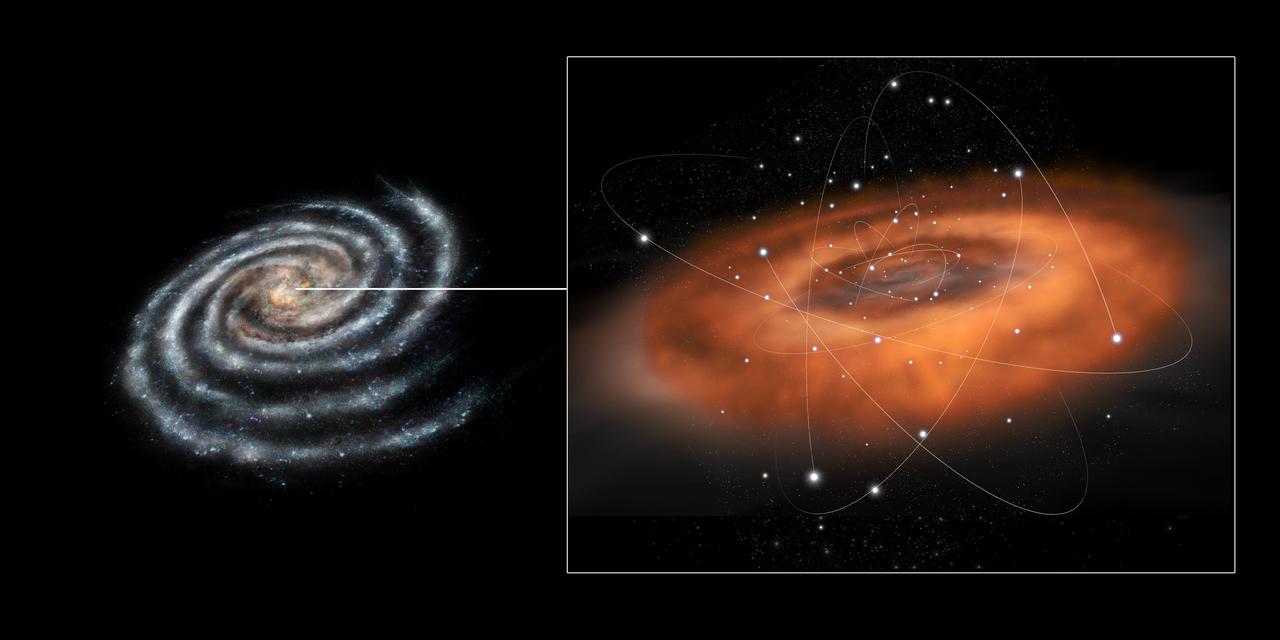 天の川銀河の中心部（NASA/JPL-Caltech スピッツァー宇宙望遠鏡）