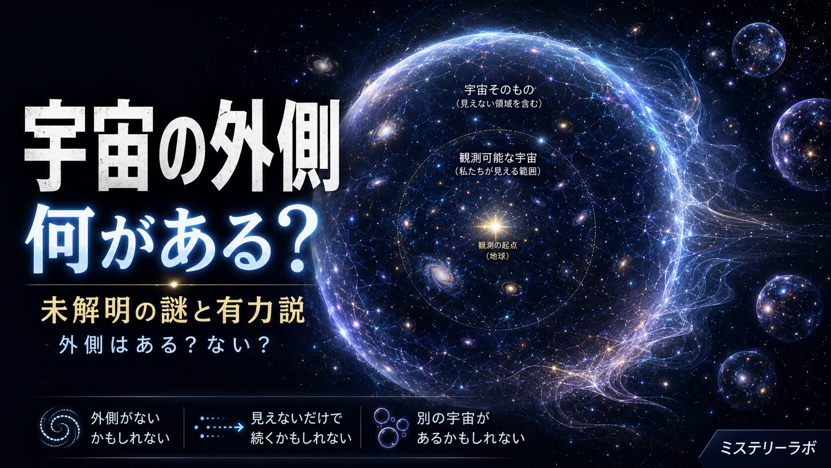 宇宙の外側には何があるのかを解説する記事のアイキャッチ画像。宇宙の境界や見えない先、別の宇宙の可能性をイメージした宇宙科学デザイン
