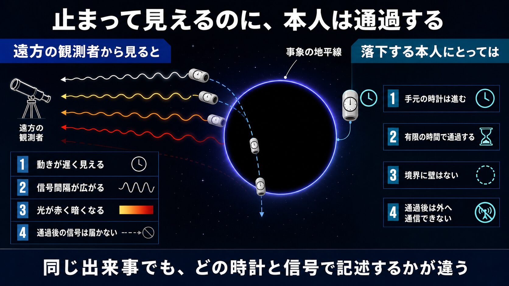 事象の地平線とは？越えたらどうなるのか・外からの見え方を解説