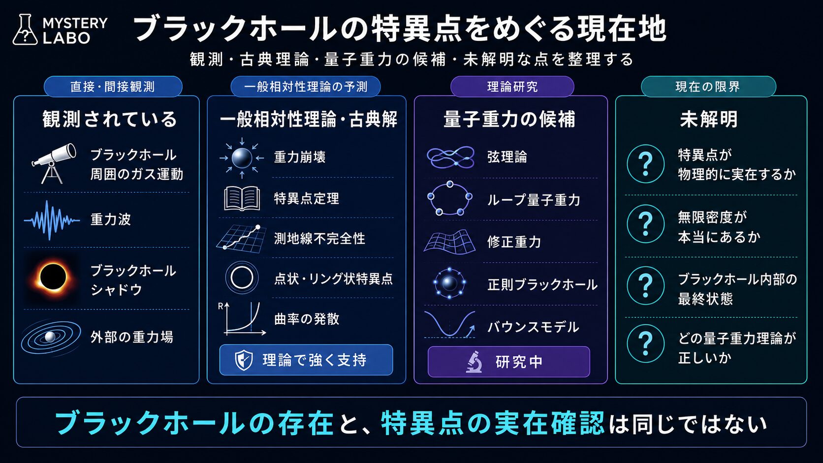 ブラックホールの特異点とは？無限密度・中心・物理法則の限界を解説